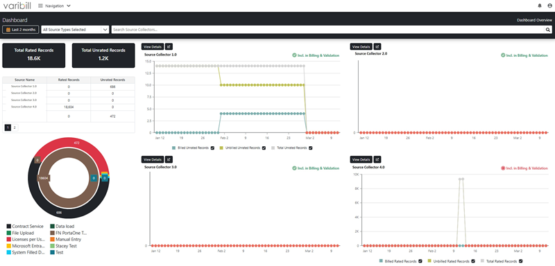 Example of the Varibill Dashboard